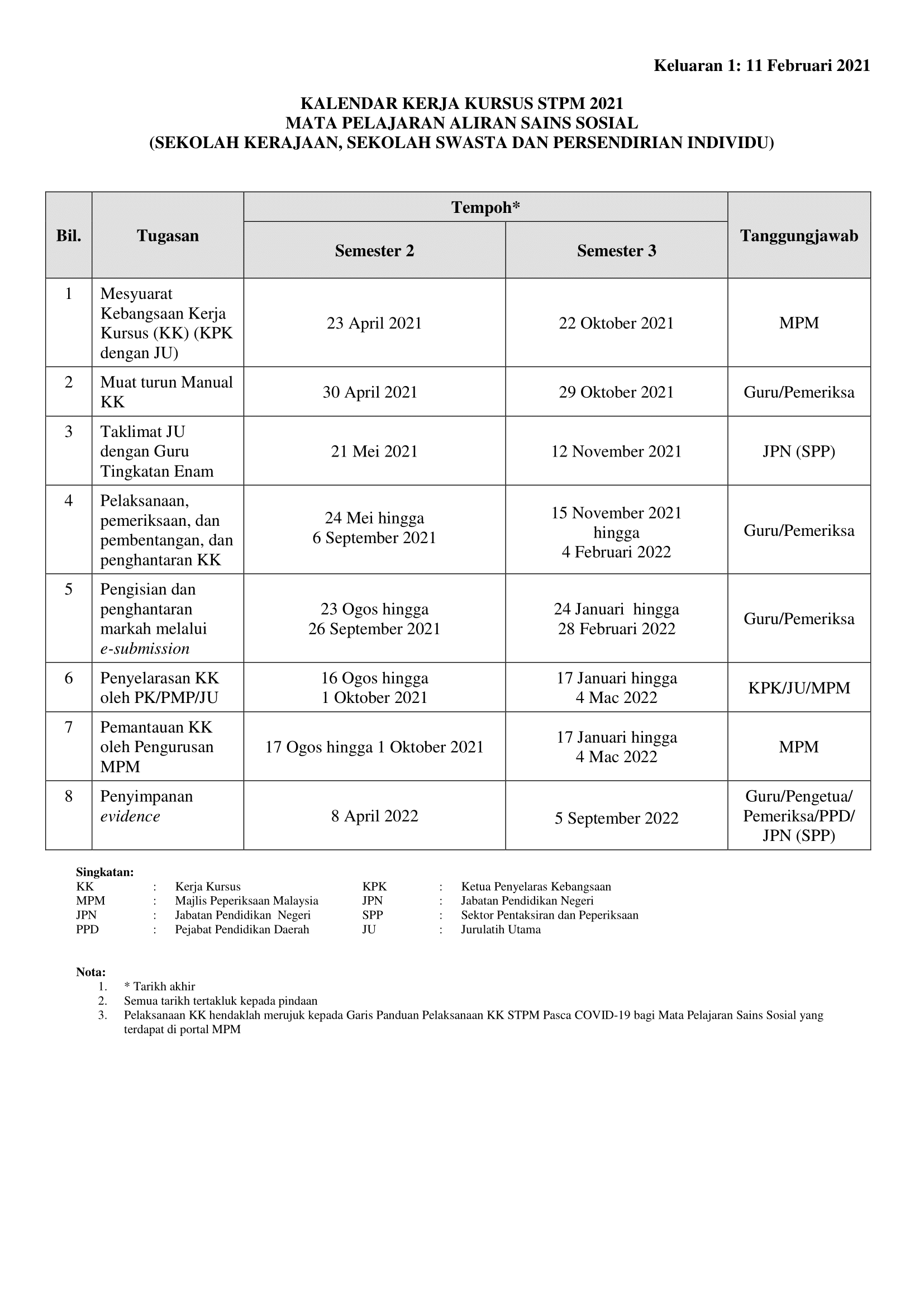 51 KALENDAR KERJA KURSUS SAINS SOSIAL STPM 2021 KELUARAN 1 11 Februari 2021 1