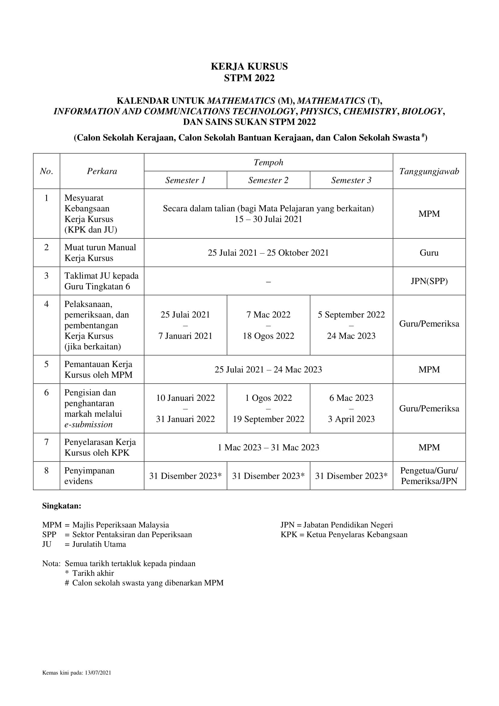 Kalender Kerja Kursus 2022 pindaan 13 Julai 2021 950 954 958 960 962 964 966 1