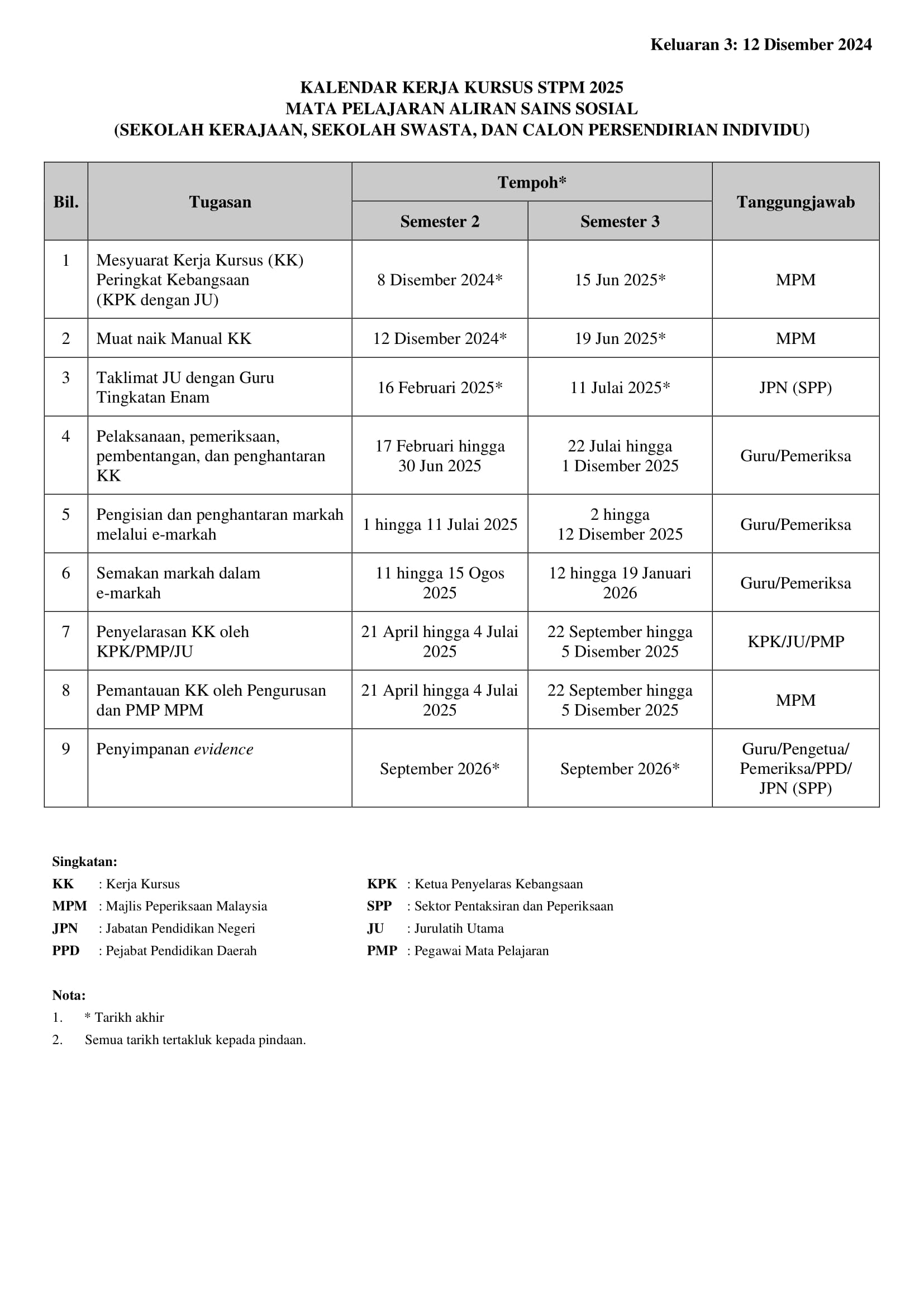 Kalendar Kerja Kursus STPM 2025 Mata Pelajaran Aliran Sains Sosial, Keluaran...